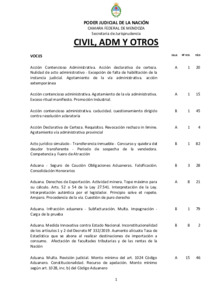 INDICE GENERAL BOLETINES 1 A 15.pdf